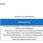 PAU 2026