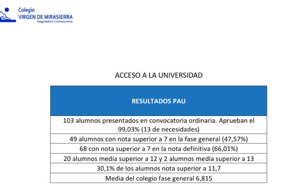 PAU 2026