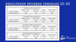 Pruebas CAM 25-26