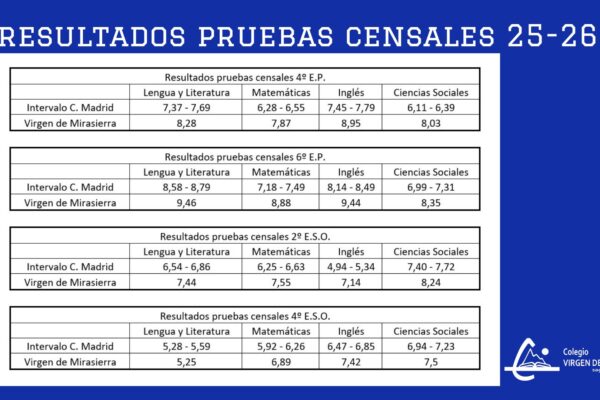 Pruebas CAM 25-26